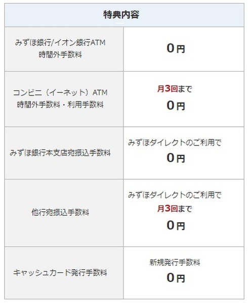 みずほ銀行は取引状況に応じて取引手数料無料