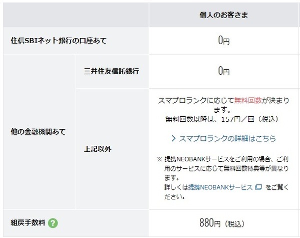 【住信SBIネット銀行】最高月20回振込手数料が無料