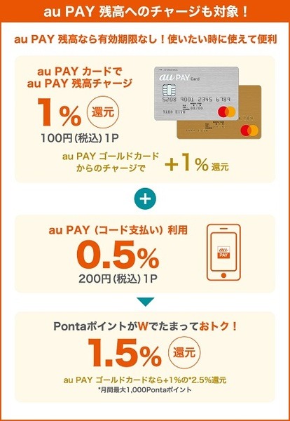 残高へのチャージも対象です