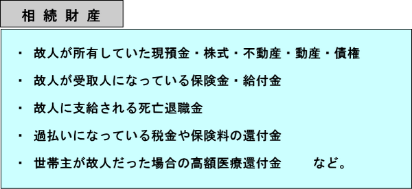 相続財産を具体的に説明
