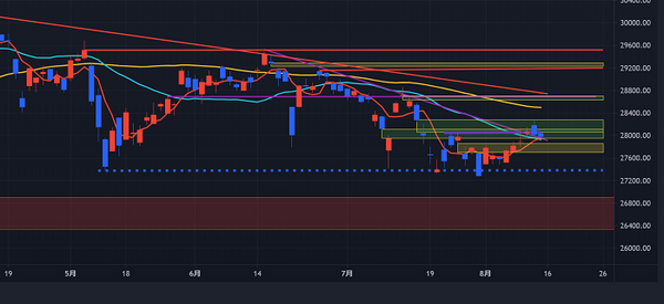 日経225の日足チャート