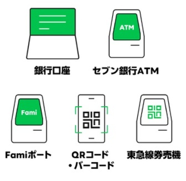 【LINE Pay】8/17より一部のPayPay加盟店で支払い可能に　6つの注意点も合わせて解説