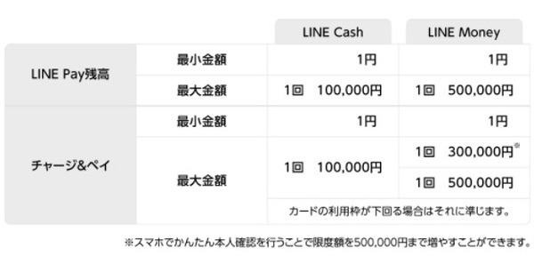 注意点をしっかりとよんでね