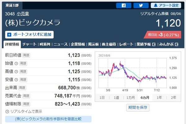 【株主優待】家電が安くなる「家電量販店」7社紹介　食品や日用品の割引にも使えます