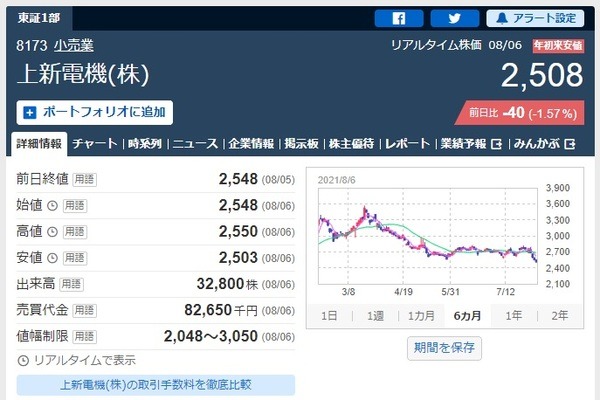 上新電機