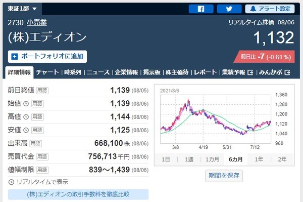 エディオン
