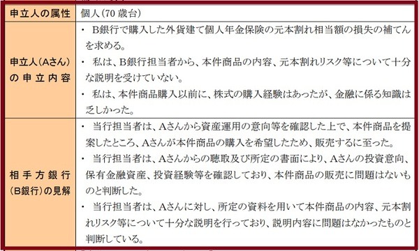 絶対に儲かるなんて昔からないって言われてるでしょ