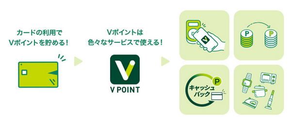 Vポイント