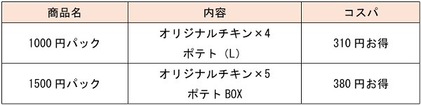 お得感を表で表してみました