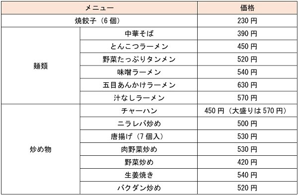おかずだけ買ってくれば経済的