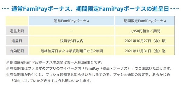 FamiPay×POSAカード　額面以上使える著者体験談と攻略法