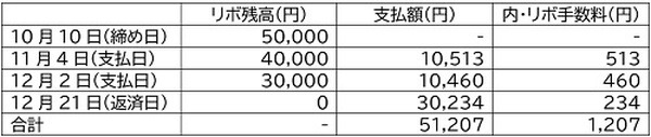 手数料のシミュレーション