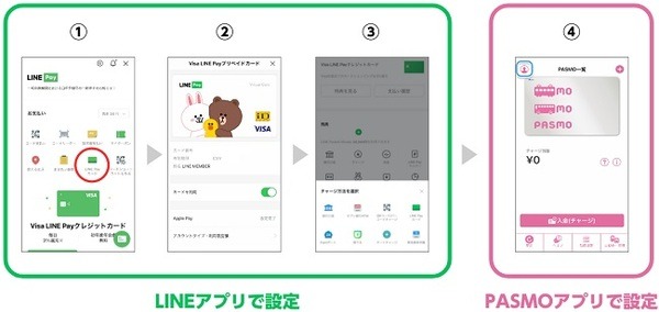 モバイルPASMO・Apple PayのPASMOでも設定可能です