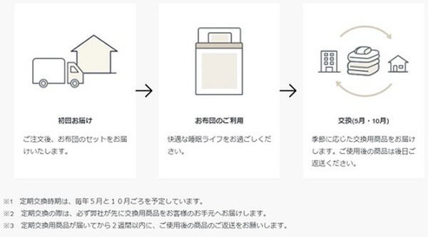 自宅で保管しておかなくて良い