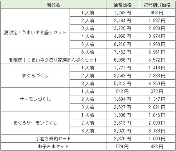 キャンペンーン対象をしっかりとチェックしておいてね