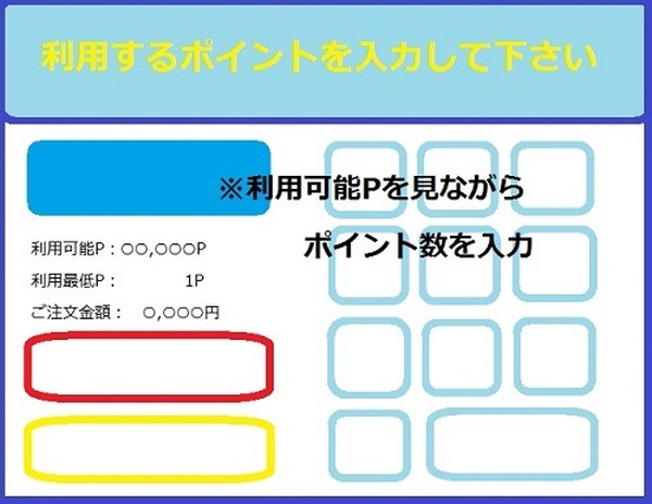 ポイントを入力する