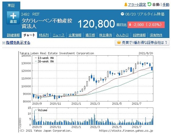 【株主優待・投資主優待】ヤマダ電機で食品や日用品が約50％割引で買えた体験談　9月末まで全額キャッシュバックチャンスも