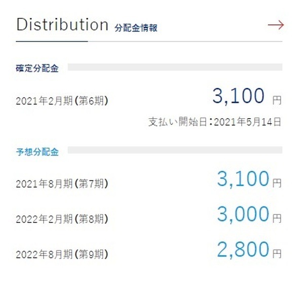 分配金