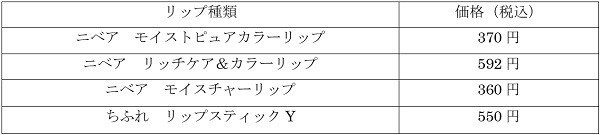 リップ+口紅で使えそうな商品の価格一覧