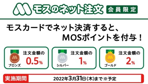 モスカードのネット決済