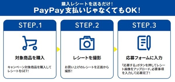 キレイキレイ購入で最大50％還キャンペーンの参加方法