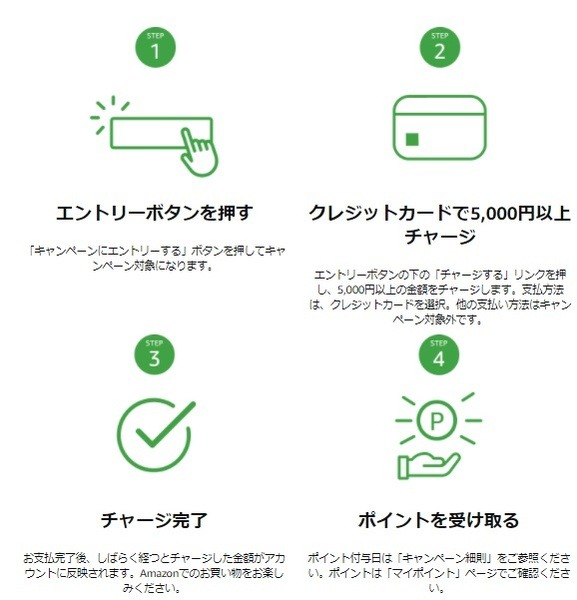 ギフト券チャージタイプへのクレジットチャージで還元