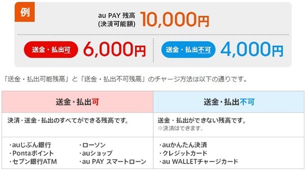 すべてのaupayが払い出せるのではないみたい