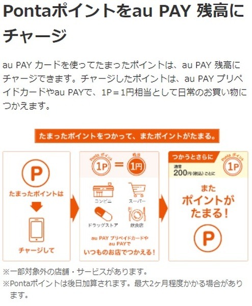 pontaポイントからのチャージだとどうなるのか