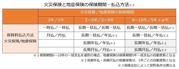 保険料払込方法