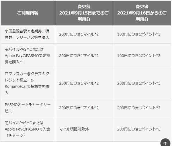 定期券を使ってる人にはいいかもね