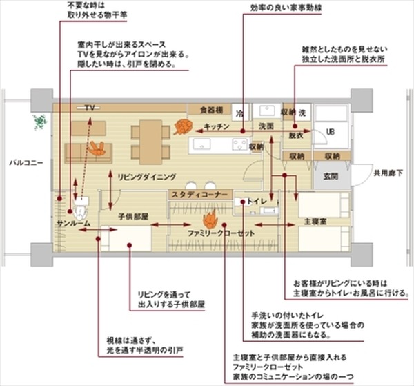 【吉見夏実、家を買う】（第1回）　私がこだわりたいマイホームの条件