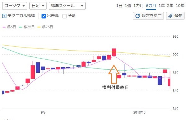 JBイレブン日足チャート