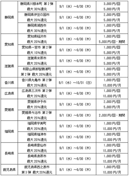 表3は名古屋から九州