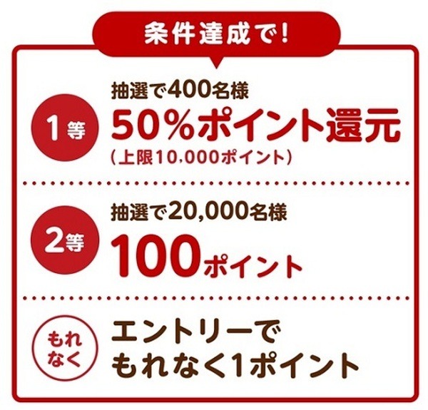 楽天Pay景品3種