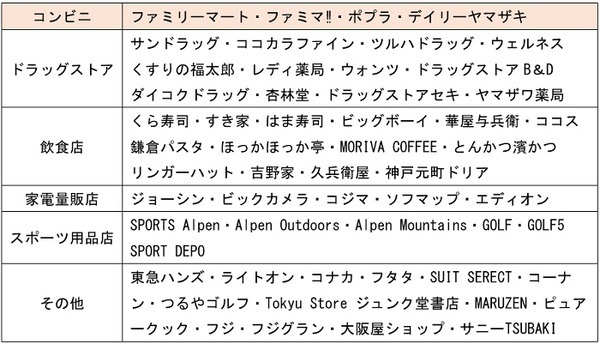 【楽天ペイ】9/30まで　抽選で「最大50％還元」参加方法やキャンペーンの注意点