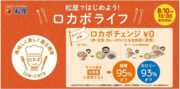 【松屋】無料「ロカボチェンジ」で約100円得する方法　15％割引やコラボキャンペーンも紹介