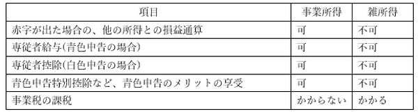 ブロガーが知っておきたい確定申告や税金の話 （その1）