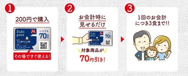 すき家が販売する「すきパス」
