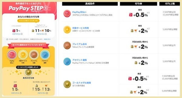 PayPaySTEP 概要