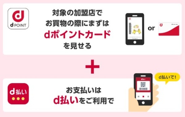 「dポイント＆d払い」加盟店でポイント2重ドリが条件