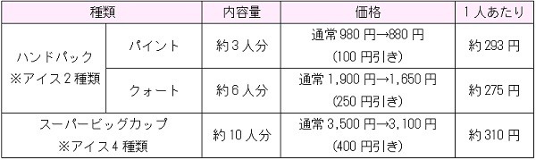 一番お得なのはどれでしょう
