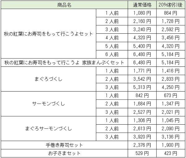 かっぱ寿司のお得なメニュー