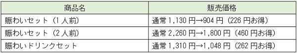 ウーバーから注文できセット