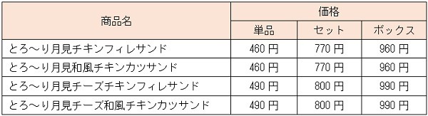 4種の単品・セット・ボックスの各価格