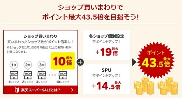 買いまわりルールはあるのでしっかりと確認