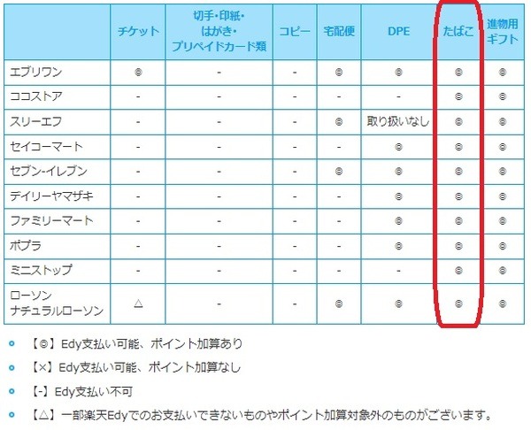 ポイント加算あり