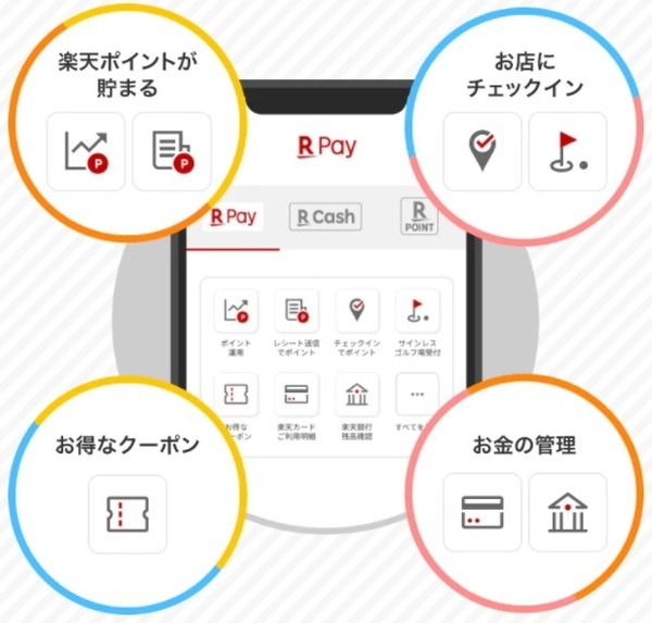 楽天ペイアプリから楽天サービスが利用可能になってます