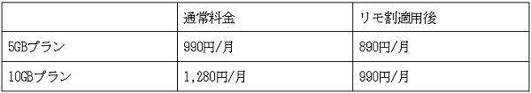 ずっと割引があるのだ
