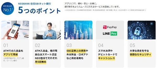 住信SBIネット銀行