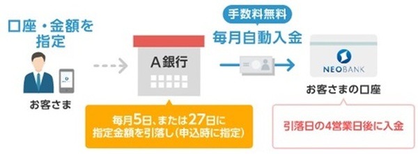 メインバンクのとの上手な使い方